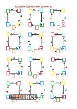 İşlem Döngüsü Toplama Çıkarma 10