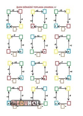 İşlem Döngüsü Toplama Çıkarma 12