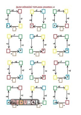 İşlem Döngüsü Toplama Çıkarma 14