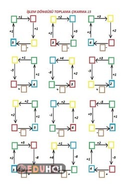 İşlem Döngüsü Toplama Çıkarma 15