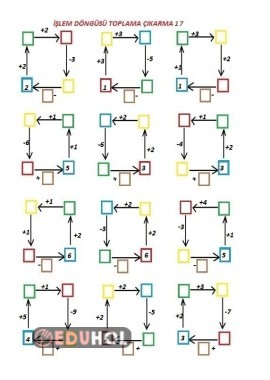 İşlem Döngüsü Toplama Çıkarma 17