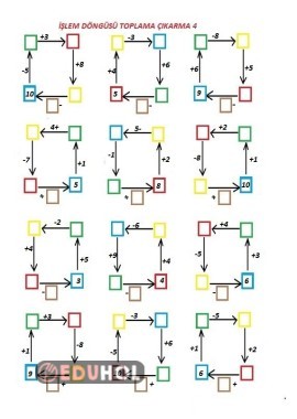İşlem Döngüsü Toplama Çıkarma 4