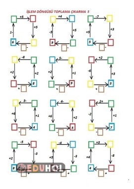 İşlem Döngüsü Toplama Çıkarma 5