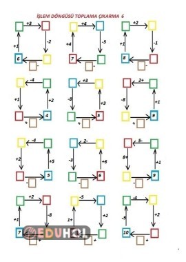 İşlem Döngüsü Toplama Çıkarma 6
