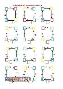 İşlem Döngüsü Toplama Çıkarma 9