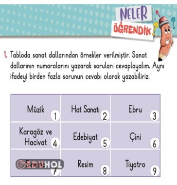 Hayat Bilgisi Hayat Sanatla Güzel Tekrar Zamanı Ders Sunusu