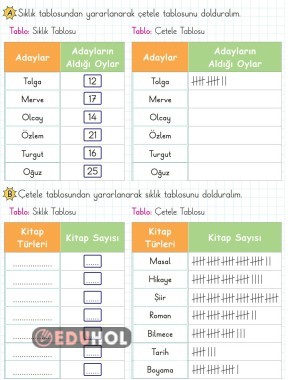 2.SINIF MATEMATİK ÇETELE VE SIKLIK TABLOSU ETKİNLİK