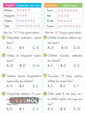 2.SINIF MATEMATİK NESNE GRAFİĞİ DEĞERLENDİRME