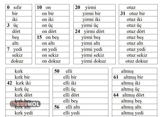 2.SINIF SAYILAR EKSİK SAYIYI YAZMA ETKİNLİK