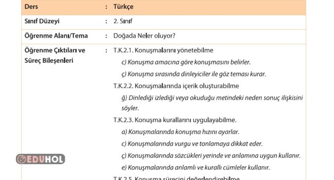 2.SINIF TÜRKÇE KONUŞMA KARTLARI BİÇİMLENDİRİCİ DEĞERLENDİRME