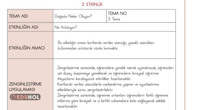 2.SINIF TÜRKÇE NE ANLATIYOR ZENGİNLEŞTİRME ETKİNLİĞİ