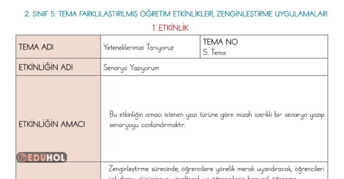 2.SINIF TÜRKÇE YETENEKLERİMİZİ TANIYORUZ TEMASI ZENGİNLEŞTİRME UYGULAMASI