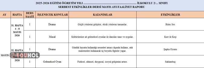 2.SINIFLAR MAYIS AYI SERBEST ETKİNLİKLER FAALİYET RAPORU