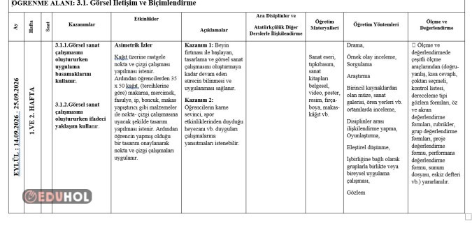 2026-2027 3.SINIF MAARİF MODEL GÖRSEL SANATLAR YILLIK PLANI