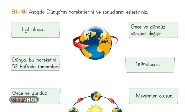 DÜNYANIN HAREKETLERİ