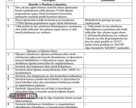 TYMM KAPSAMINDA BAKANLIK MÜFETTİŞLERİNİN TEFTİŞ KONTROL ÇİZELGESİ