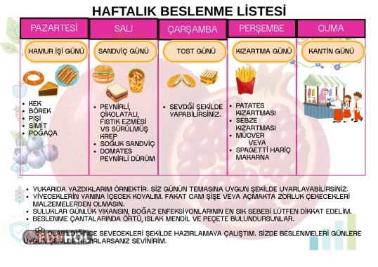 Beslenme Programı