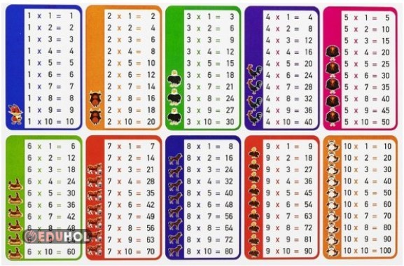 çarpım tablosu anahtarlık