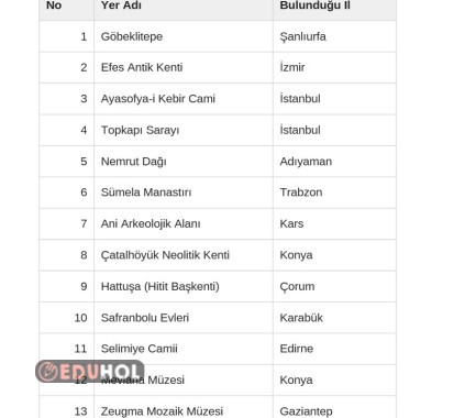 Tarihin ve Doğanın İzinde konusu