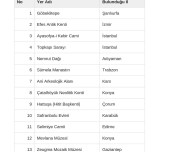 Tarihin ve Doğanın İzinde konusu