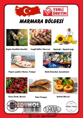 YERLİ MALI - BÖLGELER VE ÜRÜNLERİ