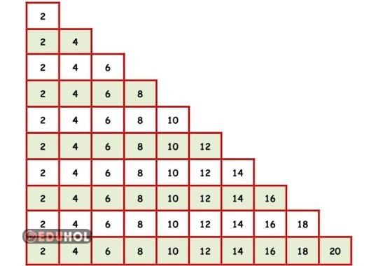 RİTMİK SAYMA PİRAMİDİ