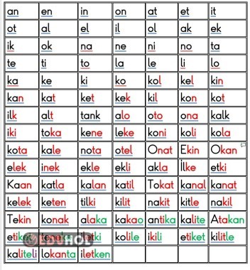 k sesi hece ve kelime tablosu