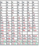 u sesi hece ve kelime tablosu