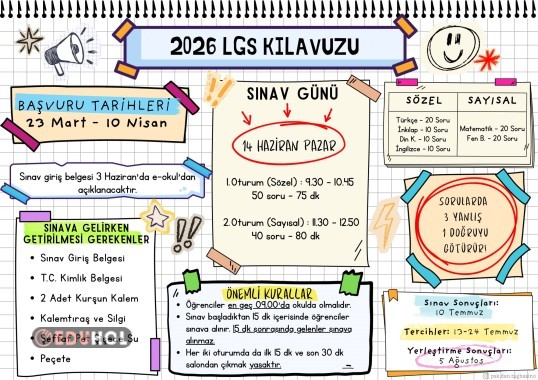 2026 LGS Kılavuzu Özet Modüler Pano