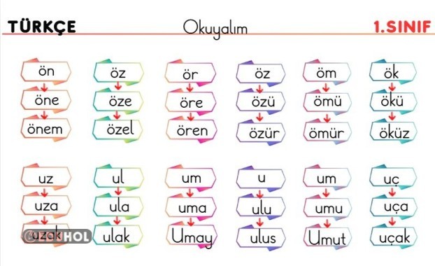 Sesleri Tekrar  Edelim ve Hece Etkinliği