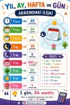 2.sinif matematik yil gun ay hafta iliskisi
