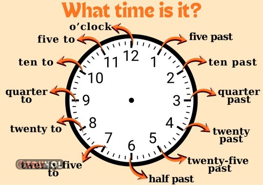 What time is it?