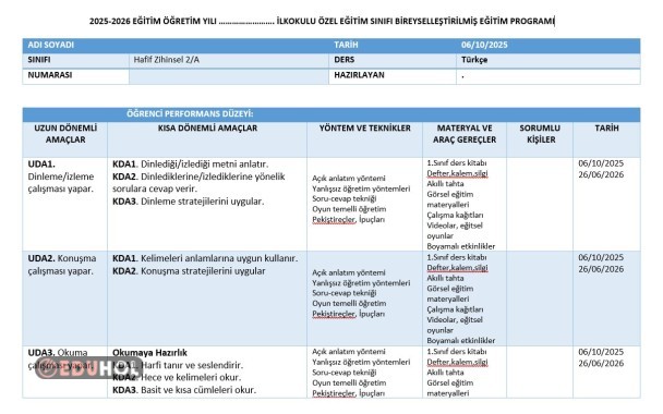 Türkçe Bireyselleştirilmiş Eğitim Programı BEP Örneği