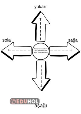 3 -4 yaş mekanda konum