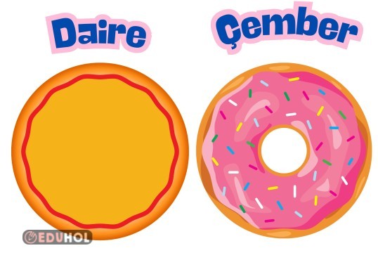 daire çember