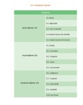 13 EĞİLİMLER TABLOSU