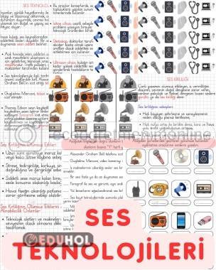 4. Sınıf Fen Bilimleri Ses Teknolojileri