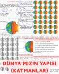 3. Sınıf Fen Bilimleri Dünya'mızın Yapısı (Katmanlar)