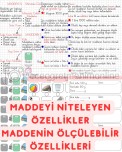 4. Sınıf Fen Bilimleri Maddeyi Niteleyen Özellikler ve Maddenin Ölçülebilir Özellikleri