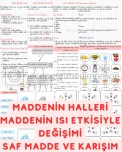 4. Sınıf Maddenin Halleri, Maddenin Isı Etkisiyle Değişimi, Saf Madde ve Karışım
