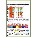 Zaman ölçüleri arasındaki ilşki