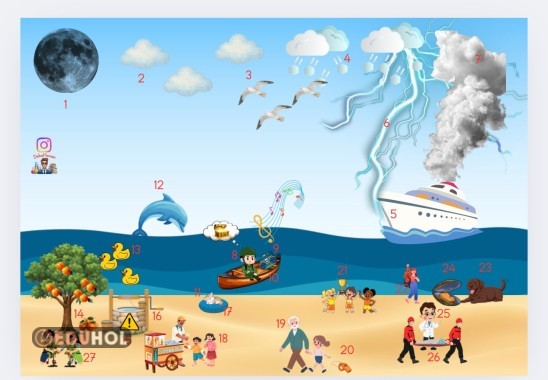 D Harfi Resimdeki Varlıkları bul ve yaz etkinliği