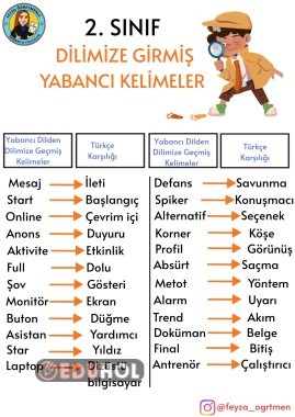 DİLİMİZE GİRMİŞ YABANCI KELİMELER