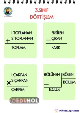 DÖRT İŞLEMDE VERİLMEYEN TERİMLERİ BULMA ETKİNLİĞİ