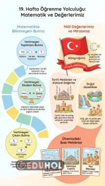 2. Sınıf 19. Hafta Tüm Dersler Konu Anlatımı İnfografik Döküman