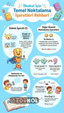 İlkokul için Temel Noktalama İşaretleri Rehberi