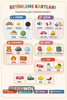 Betimleme Kartları