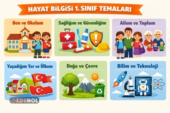 Hayat Bilgisi Temaları