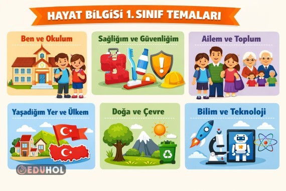 Hayat Bilgisi Temaları
