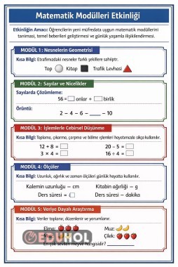 Matematik Müfredat Konuları